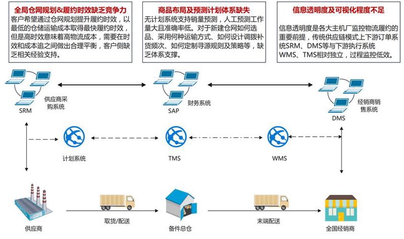 物流供应链：驱动经济的隐形引擎