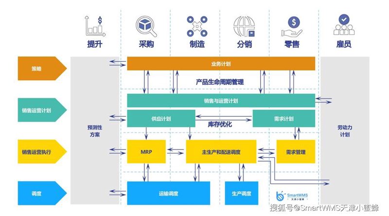 智能仓储在物流行业的革新之旅