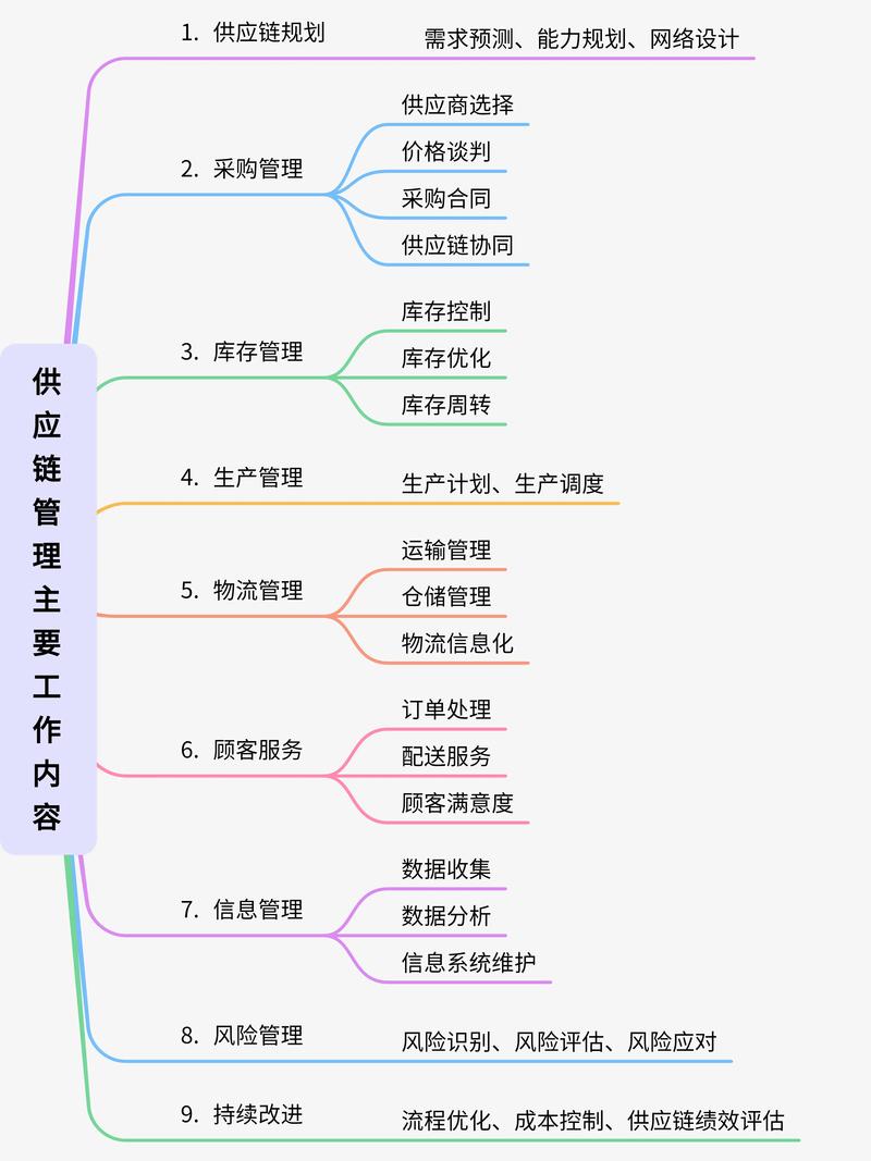 供应链解决方案：企业应对不确定性挑战的新法宝